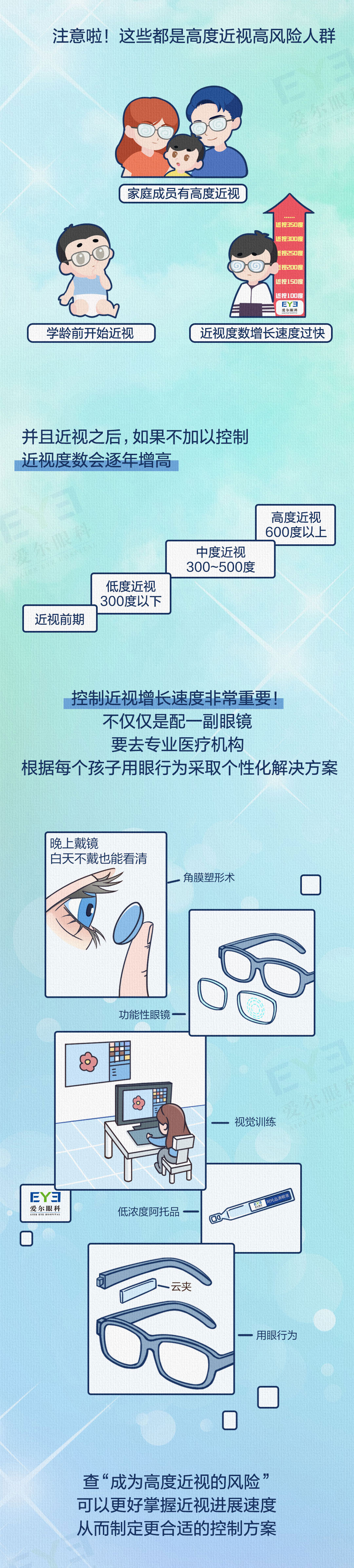 爱尔眼科科普0124-近视管理_05.jpg